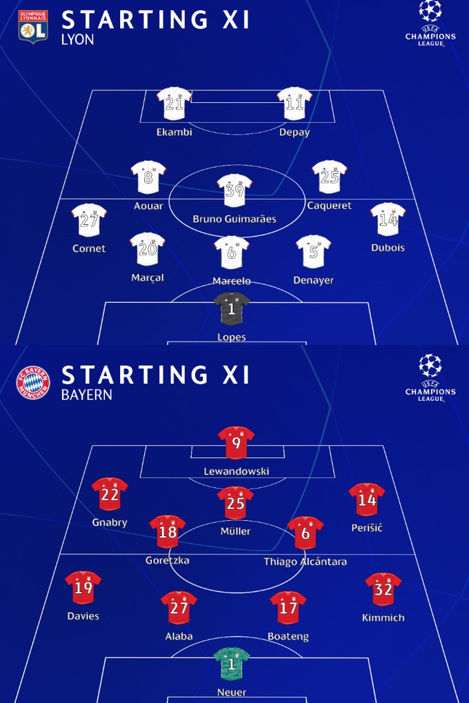 Wyjściowe XI na mecz Bayern - Lyon!